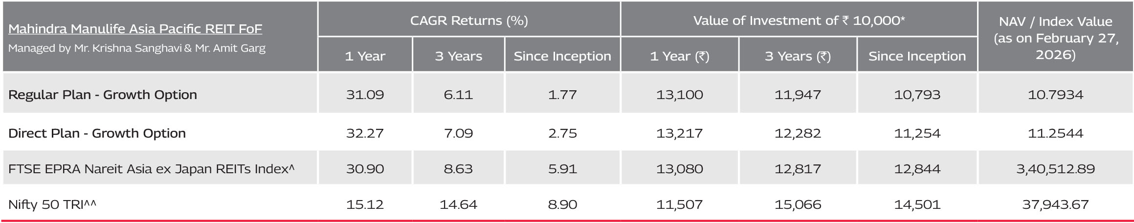 Mahindra Manulife