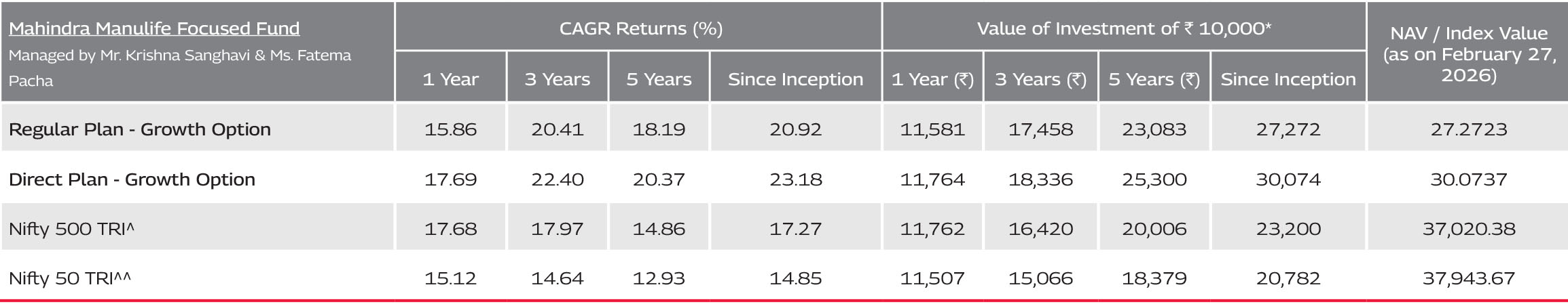Mahindra Manulife
