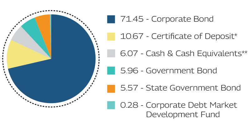 MAHINDRA MANULIFE MULTI CAP BADHAT YOJANA 