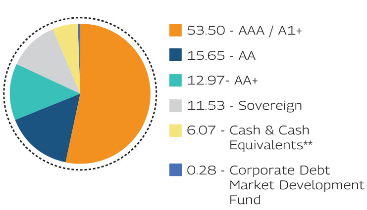 MAHINDRA MANULIFE MULTI CAP BADHAT YOJANA 