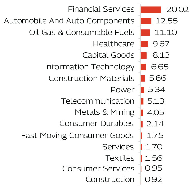 MAHINDRA MANULIFE MULTI CAP BADHAT YOJANA 