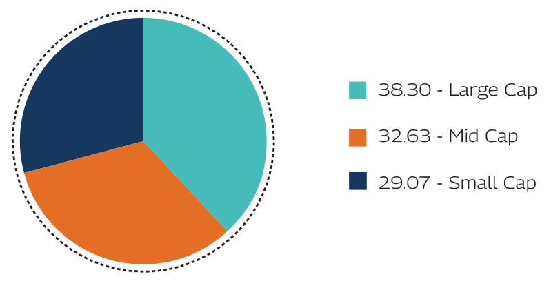 MAHINDRA MANULIFE MULTI CAP BADHAT YOJANA 