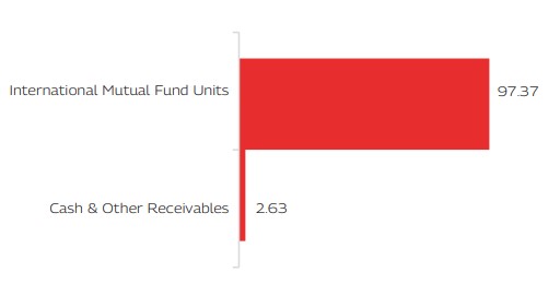 MAHINDRA MANULIFE MULTI CAP BADHAT YOJANA 
