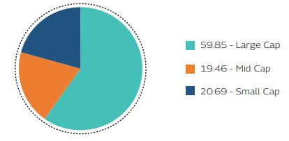 MAHINDRA MANULIFE MULTI CAP BADHAT YOJANA 