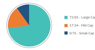 MAHINDRA MANULIFE MULTI CAP BADHAT YOJANA 
