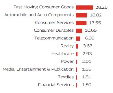 MAHINDRA MANULIFE MULTI CAP BADHAT YOJANA 