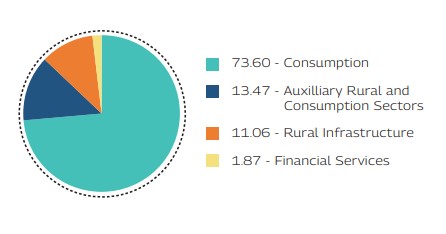 MAHINDRA MANULIFE MULTI CAP BADHAT YOJANA 