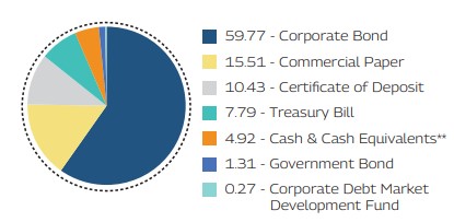 MAHINDRA MANULIFE MULTI CAP BADHAT YOJANA 