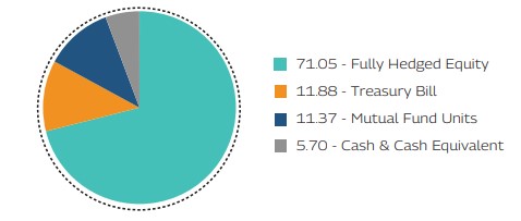 MAHINDRA MANULIFE MULTI CAP BADHAT YOJANA 