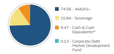 MAHINDRA MANULIFE MULTI CAP BADHAT YOJANA 