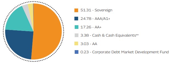 MAHINDRA MANULIFE MULTI CAP BADHAT YOJANA 