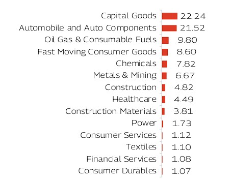 MAHINDRA MANULIFE MULTI CAP BADHAT YOJANA 