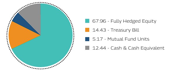 MAHINDRA MANULIFE MULTI CAP BADHAT YOJANA 
