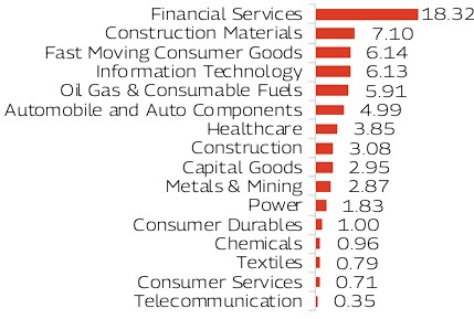 MAHINDRA MANULIFE MULTI CAP BADHAT YOJANA 