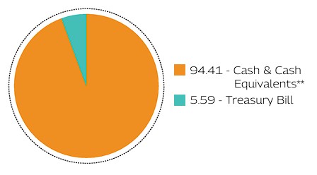 MAHINDRA MANULIFE MULTI CAP BADHAT YOJANA 