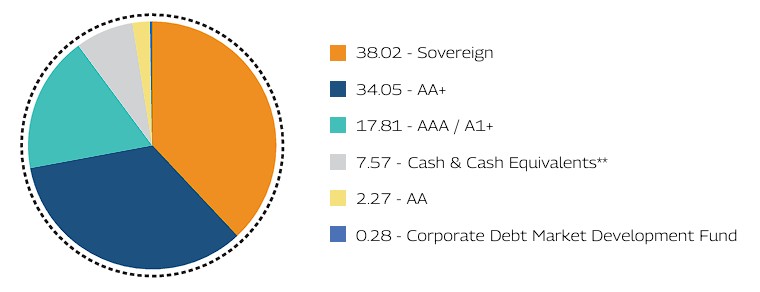 MAHINDRA MANULIFE MULTI CAP BADHAT YOJANA 
