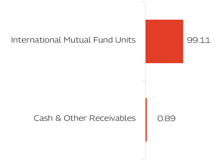 MAHINDRA MANULIFE MULTI CAP BADHAT YOJANA 