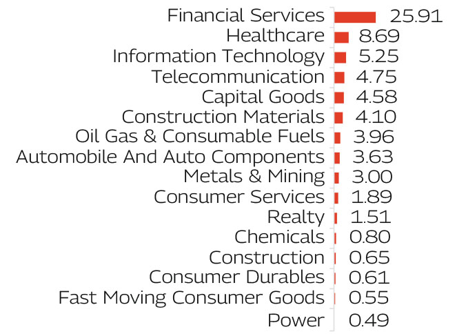 MAHINDRA MANULIFE MULTI CAP BADHAT YOJANA 