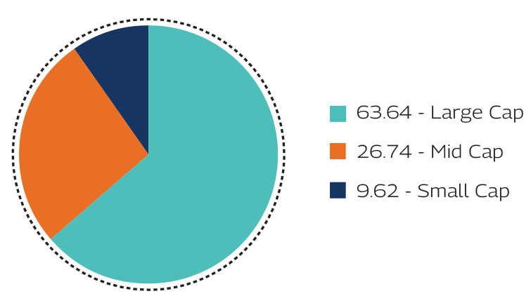 MAHINDRA MANULIFE MULTI CAP BADHAT YOJANA 