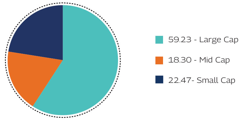 MAHINDRA MANULIFE MULTI CAP BADHAT YOJANA