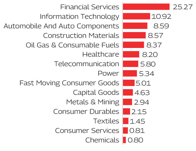 MAHINDRA MANULIFE MULTI CAP BADHAT YOJANA 