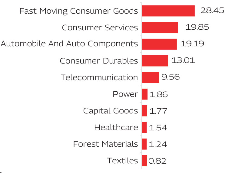 MAHINDRA MANULIFE MULTI CAP BADHAT YOJANA 