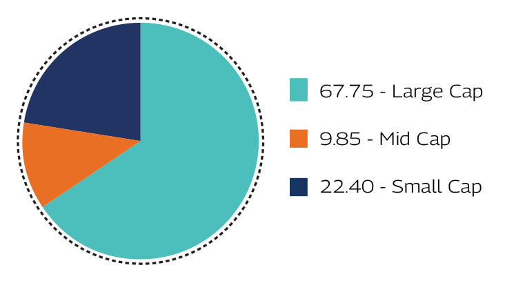 MAHINDRA MANULIFE MULTI CAP BADHAT YOJANA 