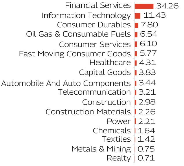 MAHINDRA MANULIFE MULTI CAP BADHAT YOJANA 