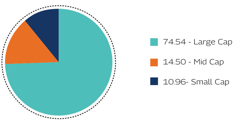 MAHINDRA MANULIFE MULTI CAP BADHAT YOJANA 