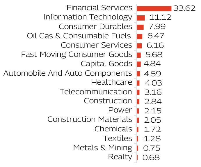 MAHINDRA MANULIFE MULTI CAP BADHAT YOJANA 
