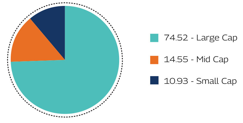 MAHINDRA MANULIFE MULTI CAP BADHAT YOJANA 