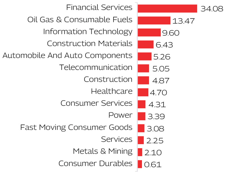 MAHINDRA MANULIFE MULTI CAP BADHAT YOJANA 