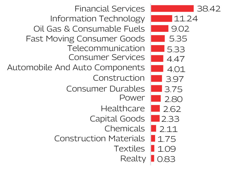 MAHINDRA MANULIFE MULTI CAP BADHAT YOJANA 