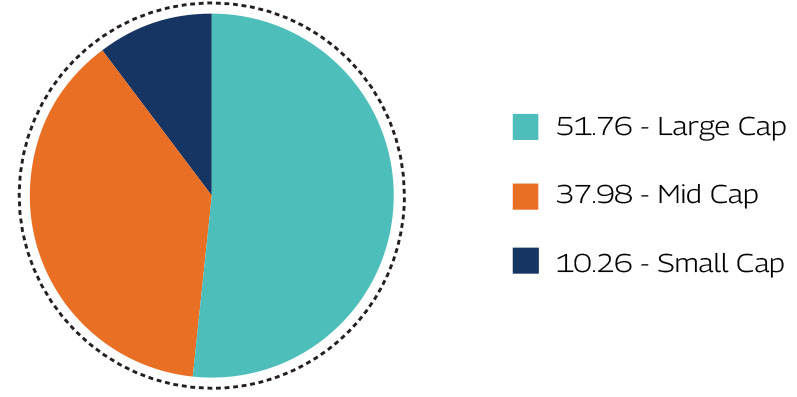 MAHINDRA MANULIFE MULTI CAP BADHAT YOJANA 