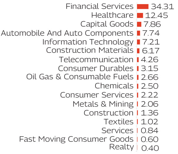 MAHINDRA MANULIFE MULTI CAP BADHAT YOJANA 