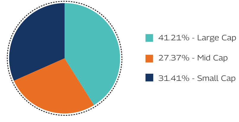 MAHINDRA MANULIFE MULTI CAP BADHAT YOJANA