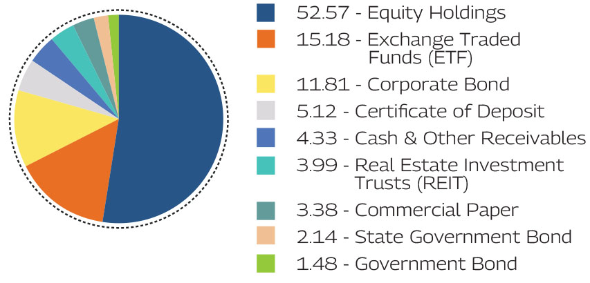 MAHINDRA MANULIFE MULTI CAP BADHAT YOJANA 