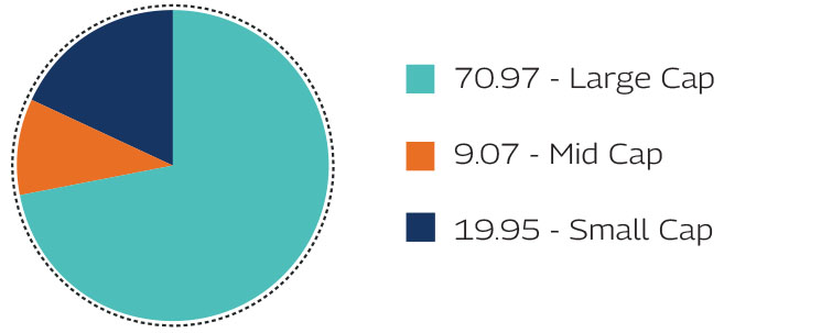 MAHINDRA MANULIFE MULTI CAP BADHAT YOJANA 