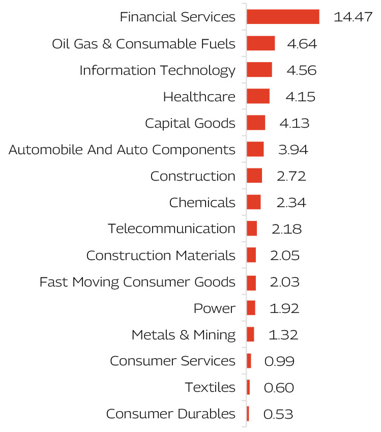 MAHINDRA MANULIFE MULTI CAP BADHAT YOJANA