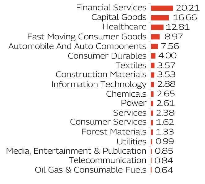 MAHINDRA MANULIFE MULTI CAP BADHAT YOJANA 