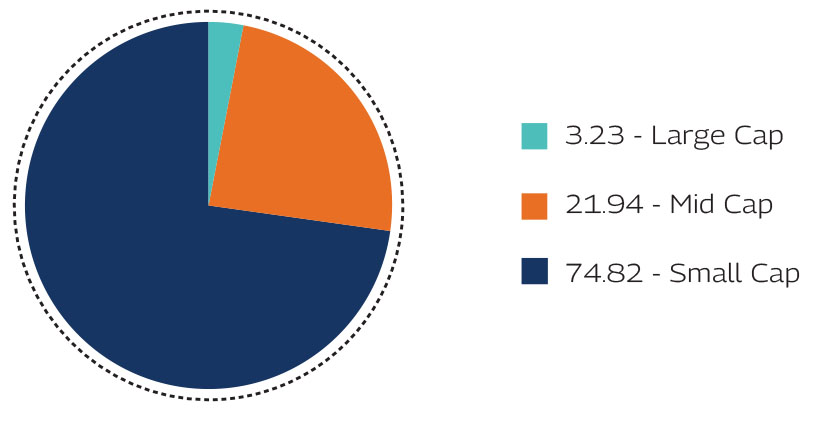 MAHINDRA MANULIFE MULTI CAP BADHAT YOJANA 