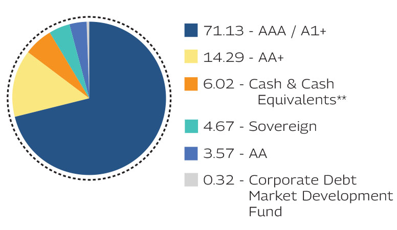 MAHINDRA MANULIFE MULTI CAP BADHAT YOJANA 