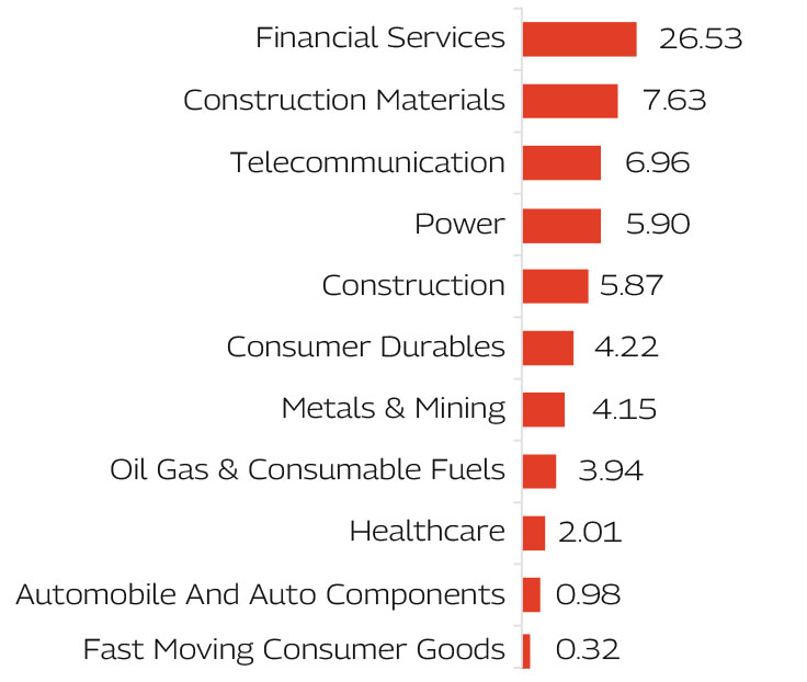 MAHINDRA MANULIFE MULTI CAP BADHAT YOJANA 