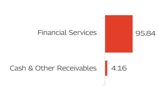 MAHINDRA MANULIFE BANKING AND FINANCIAL SERVICES FUND