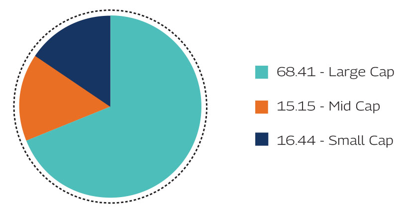 MAHINDRA MANULIFE BANKING AND FINANCIAL SERVICES FUND