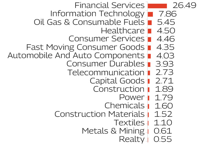 MAHINDRA MANULIFE MULTI CAP BADHAT YOJANA 