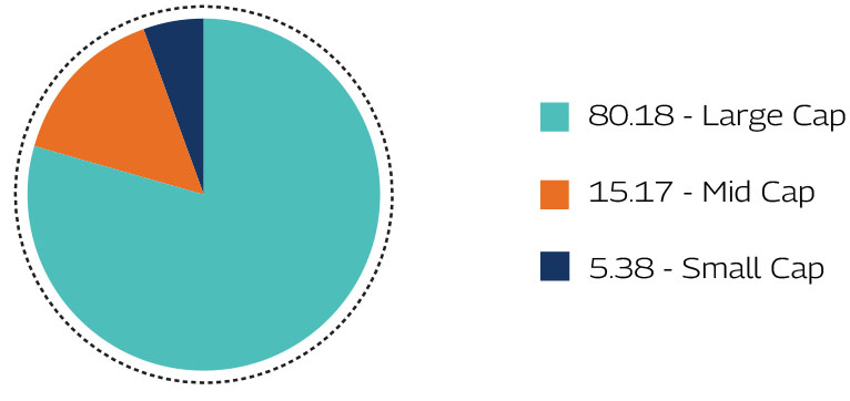 MAHINDRA MANULIFE MULTI CAP BADHAT YOJANA 