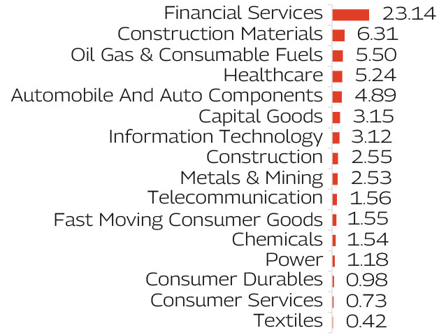 MAHINDRA MANULIFE MULTI CAP BADHAT YOJANA 