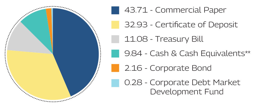 MAHINDRA MANULIFE MULTI CAP BADHAT YOJANA 