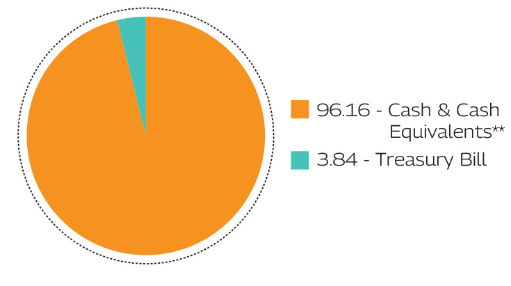 MAHINDRA MANULIFE MULTI CAP BADHAT YOJANA 